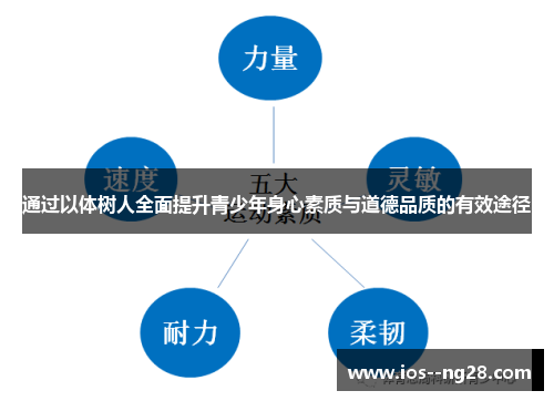 通过以体树人全面提升青少年身心素质与道德品质的有效途径 通过以体树人全面提升青少年身心素质与道德品质的有效途径