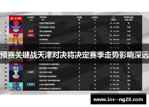 预赛关键战天津对决将决定赛季走势影响深远 预赛关键战天津对决将决定赛季走势影响深远