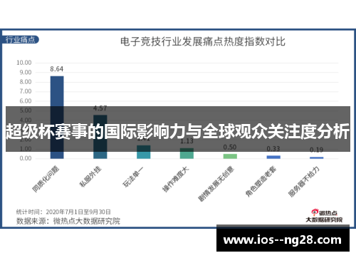 超级杯赛事的国际影响力与全球观众关注度分析
