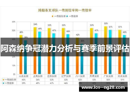 阿森纳争冠潜力分析与赛季前景评估