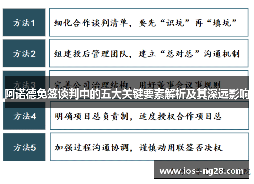 阿诺德免签谈判中的五大关键要素解析及其深远影响
