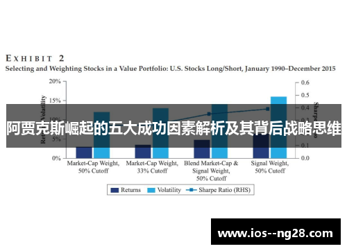 阿贾克斯崛起的五大成功因素解析及其背后战略思维