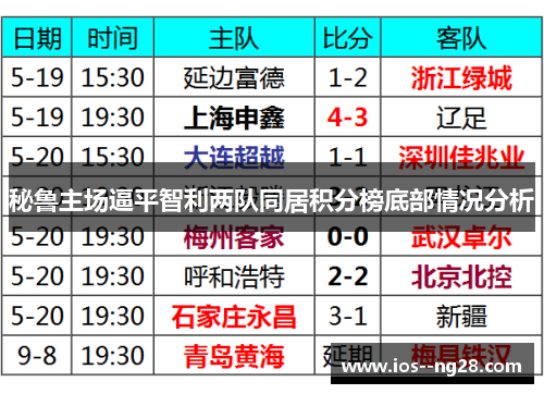 秘鲁主场逼平智利两队同居积分榜底部情况分析 秘鲁主场逼平智利两队同居积分榜底部情况分析